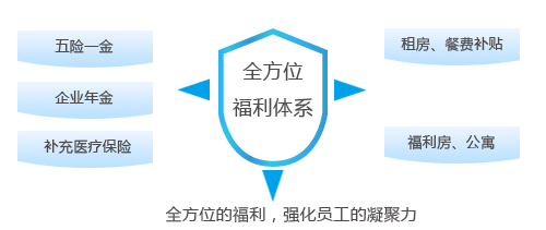 壹定发(中国游)官方网站